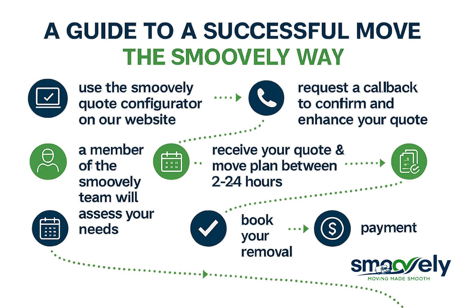 What to Expect from a Professional Removal Company